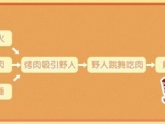 迷你世界野人伙伴怎么获得？驯服野人成为伙伴攻略[多图]