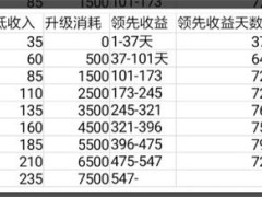 想不想修真功德树升级攻略：功德树升级数据一览[视频][多图]